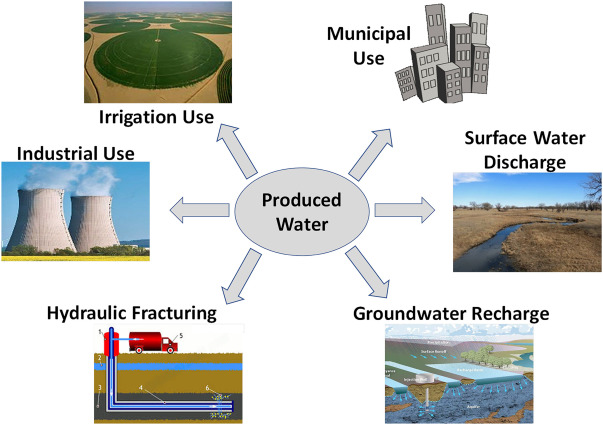 essay about water for industrial usage