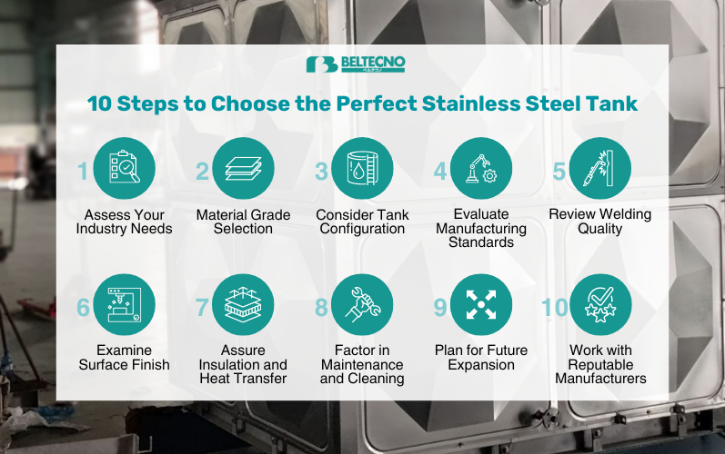 An infographic showing Tips to Select the Right Stainless Steel Panel Tank for Your Industry.