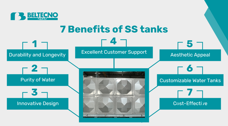 Stainless steel panel tanks have a lifespan of 30-40 years or more, leading to outperforming its competitors.