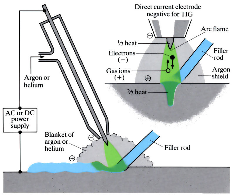 laser-focus-on-tig-welding