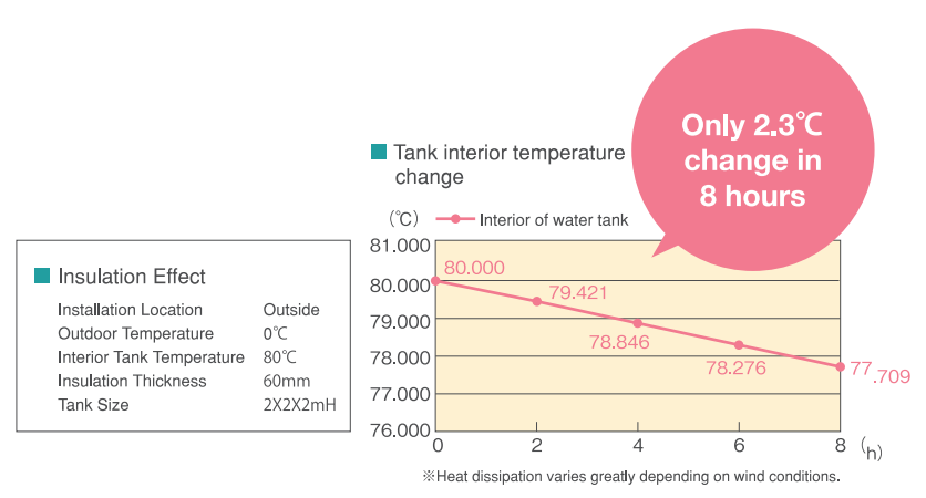 An image showing thermal insulation 