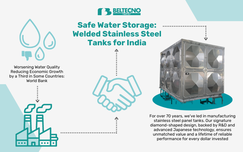 An infographic showing Water Issues Solved with Beltecno Tanks