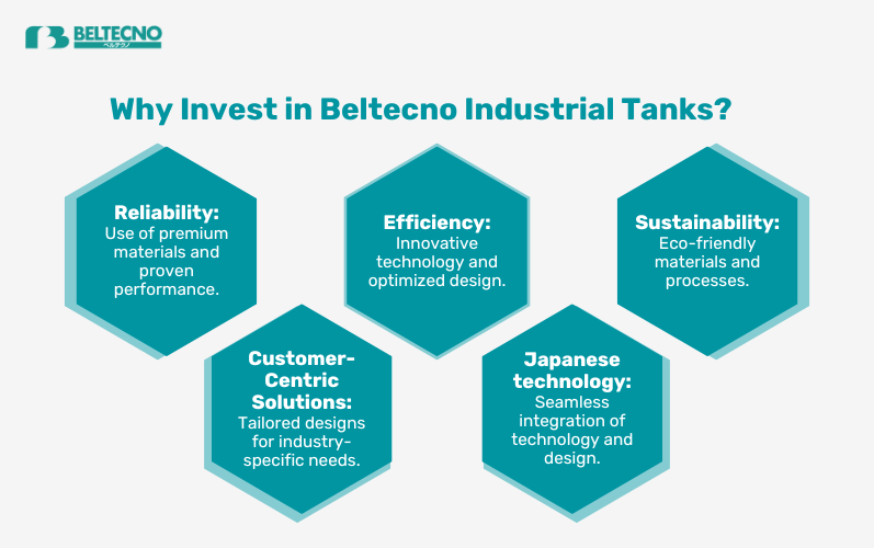 An infographic showing Why Should You Choose Beltecno Industrial Water Tanks?