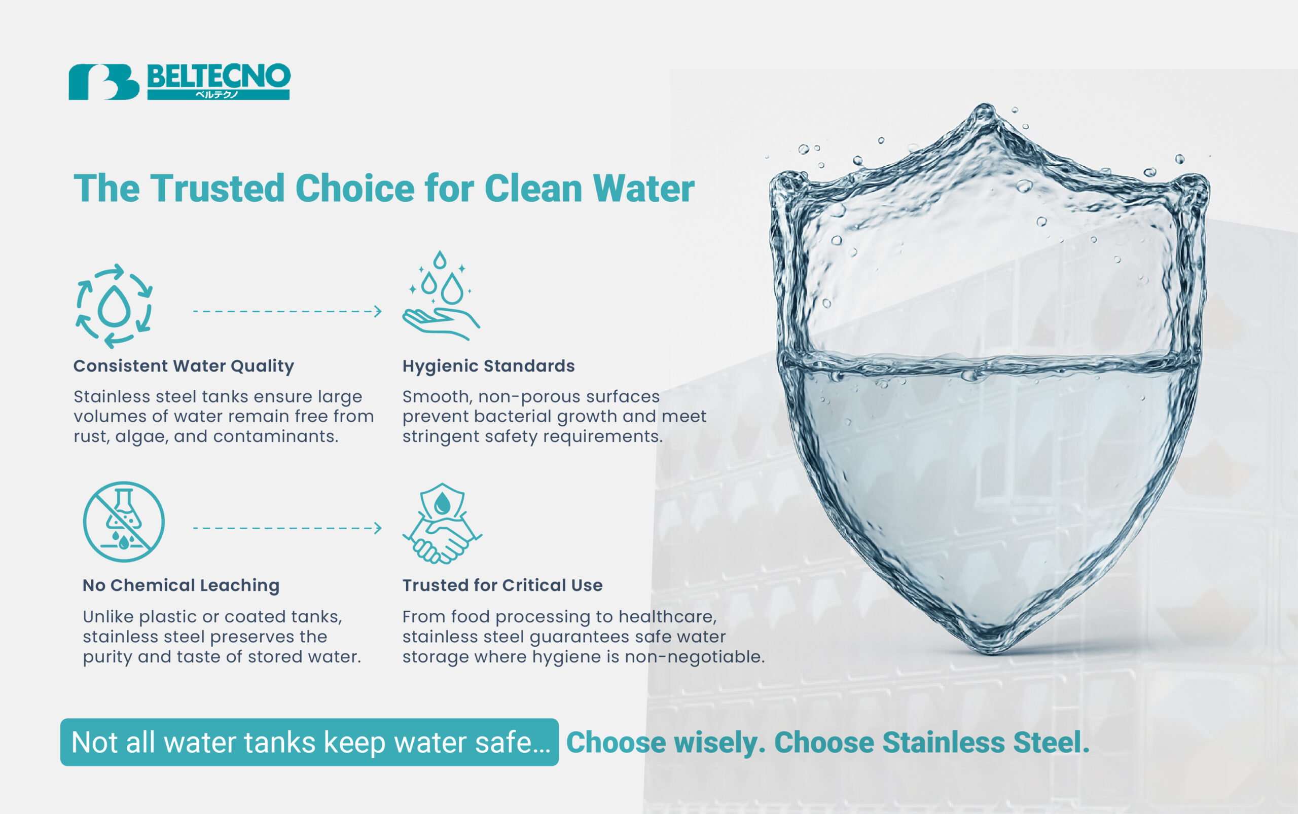 An infographic showing Stainless Steel Water Tanks