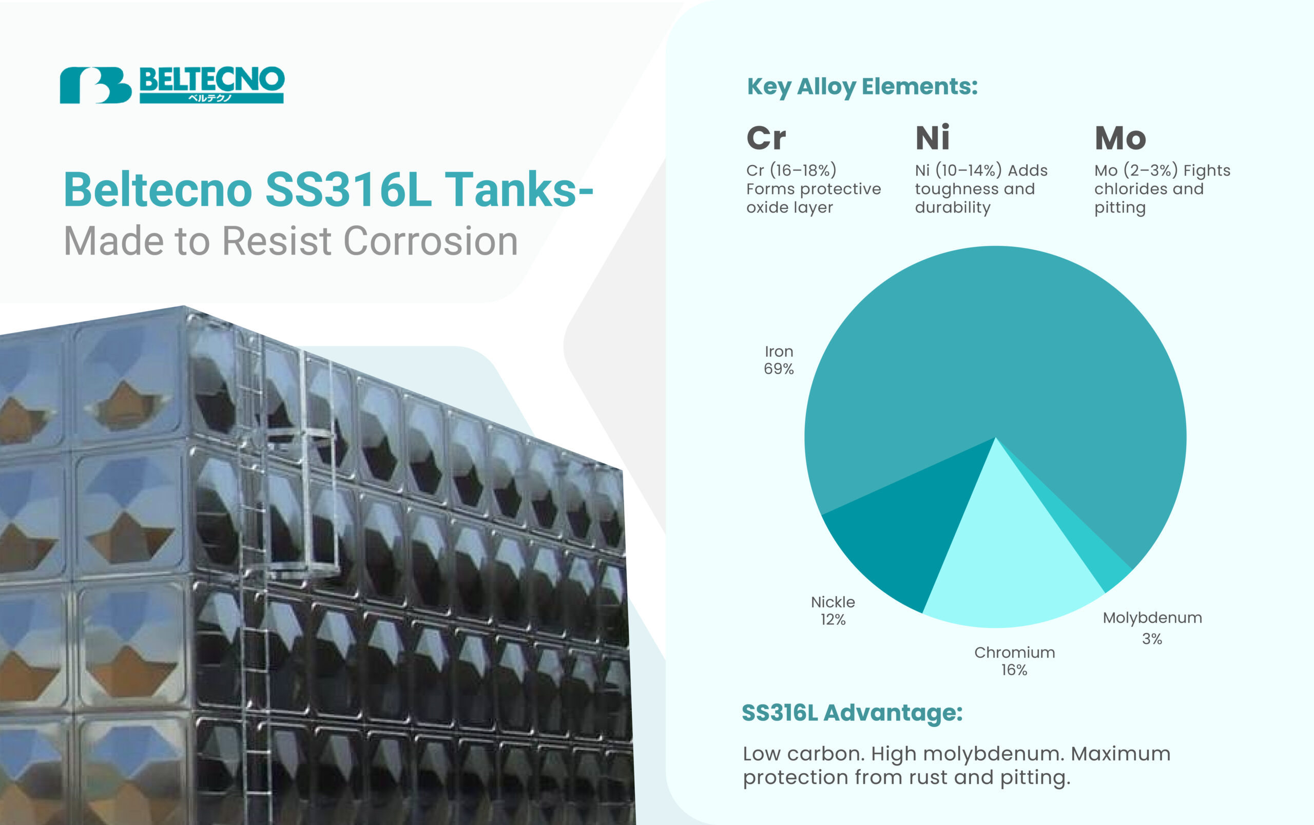 An image showing Beltecno corrosion resistant stainless steel water tank