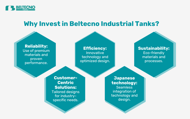 Beltecno Industrial Water Tanks